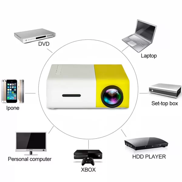 Portable Hvga 400 LuMen's Led Projector - Model YG300 for Home Theater Video, White And Yellow-4